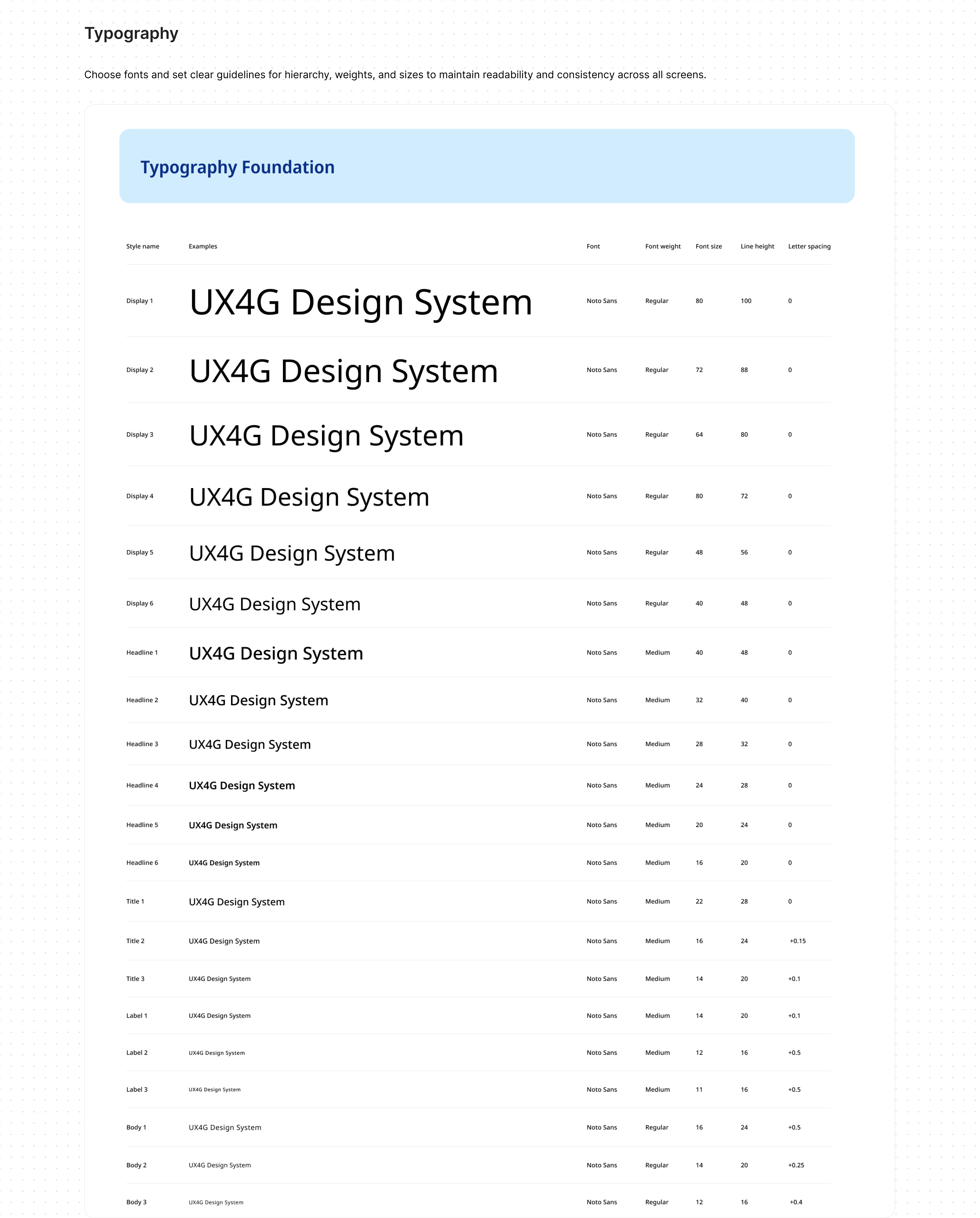 UX4G